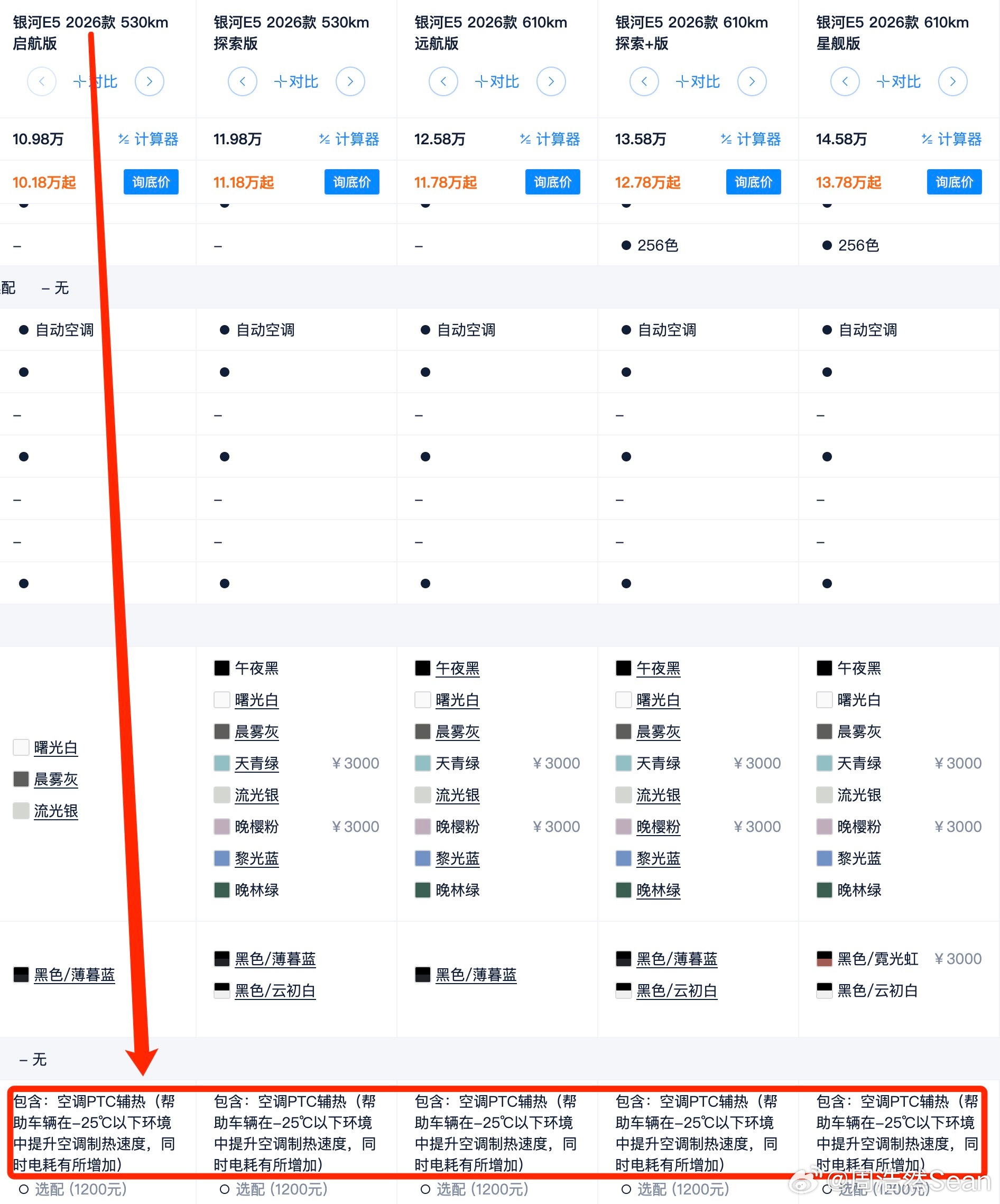 MG4不标配PTC电辅热这个点，有啥好大惊小怪的？吉利银河E5这个大爆款也是标配