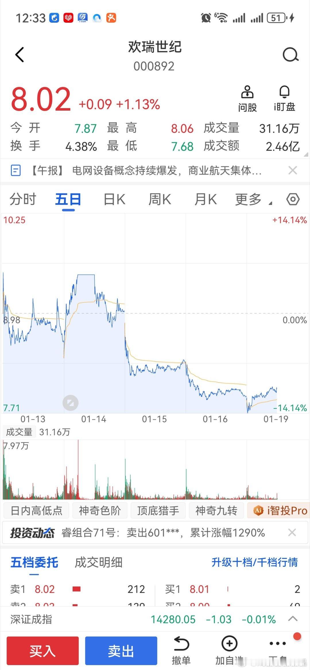 不是烫搜说今天股票要跌吗？欢瑞股票涨了啊