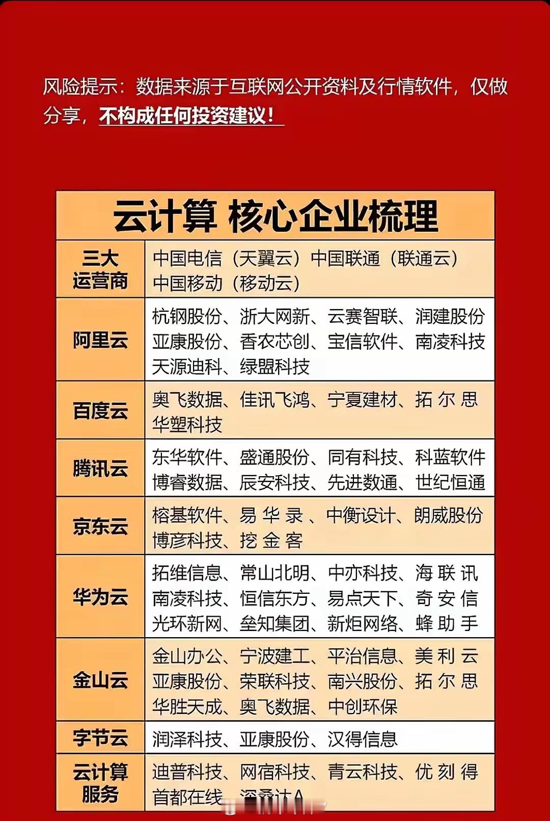 云计算产业链受益龙头梳理！云计算是一种通过互联网提供计算资源和服务的模式。人工智