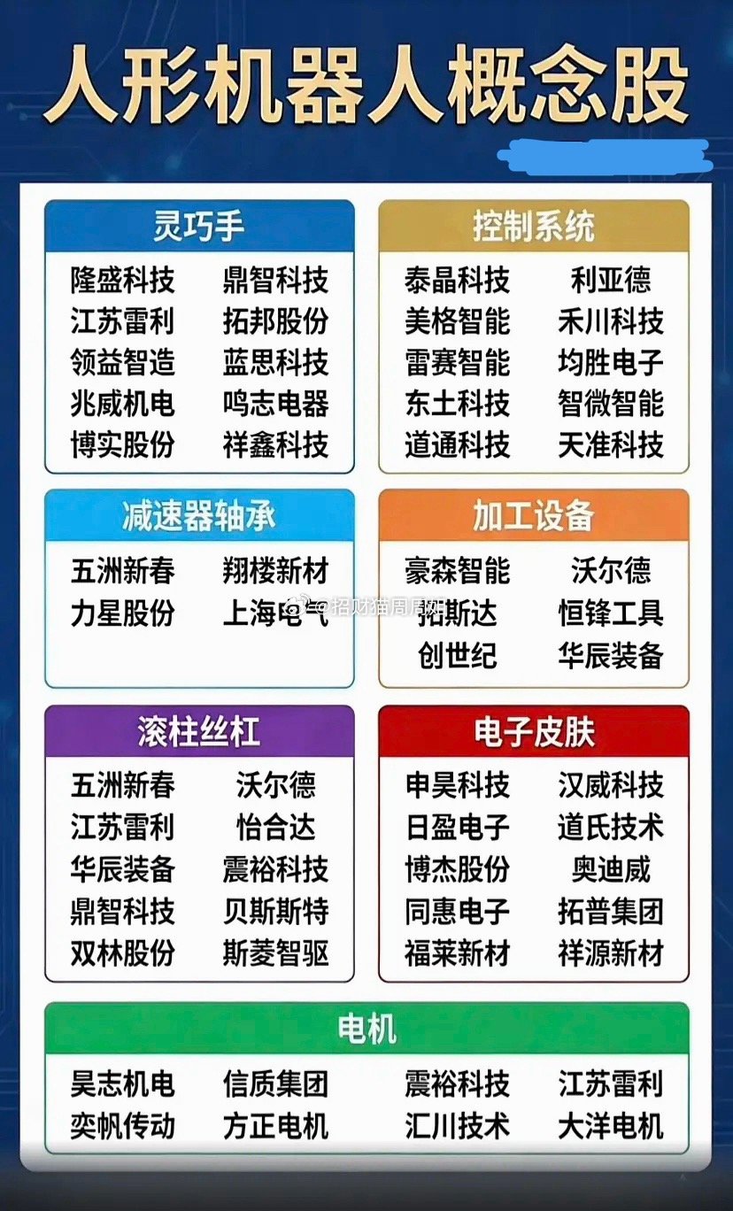 人形机器人产业链细分梳理随着人形机器人产业化提速，产业链细分赛道逐步明晰。资料按