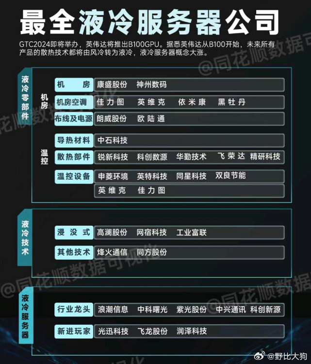 液冷概念发酵，最全液冷服务器概念股​​​