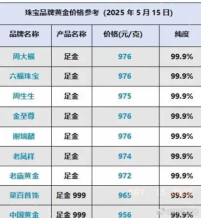 金价一跌再跌网友直呼亏麻了金价大跳水！现在买黄金是抄底还是接盘？​黄金市场今