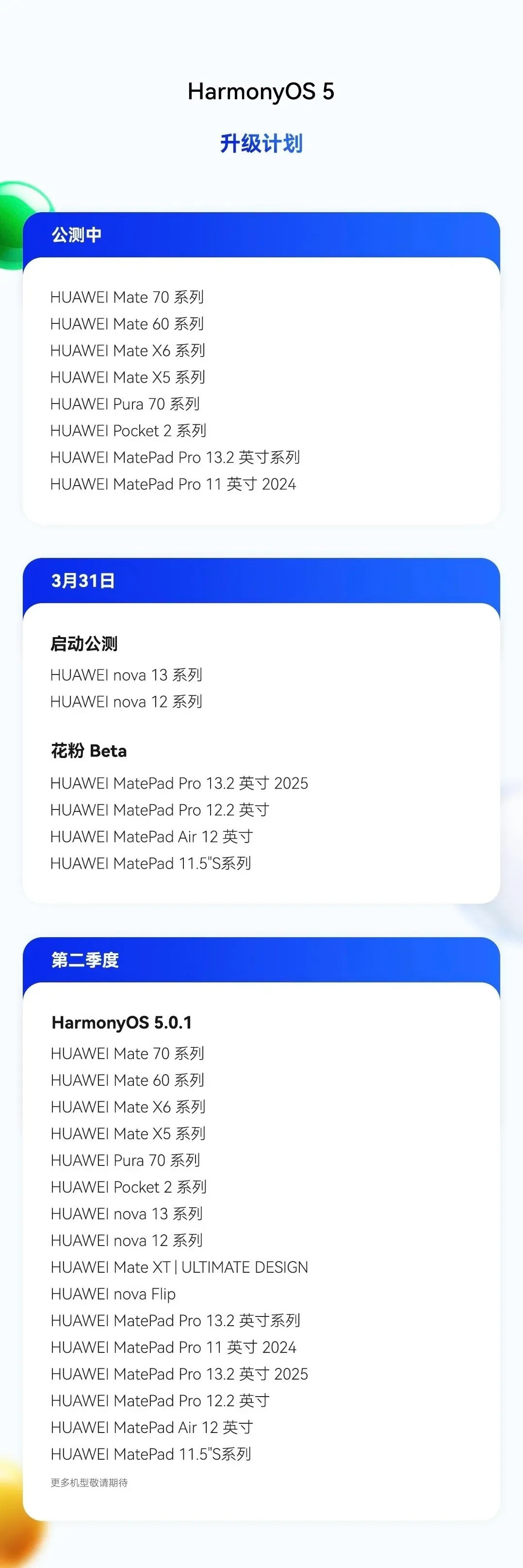 HarmonyOS5.0升级计划！​​​