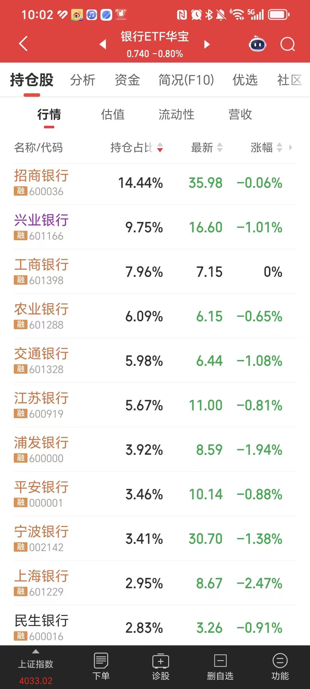 这还是低风险的银行股吗？直接叫高风险的小票股，垃圾股得了。为了抽血维持科