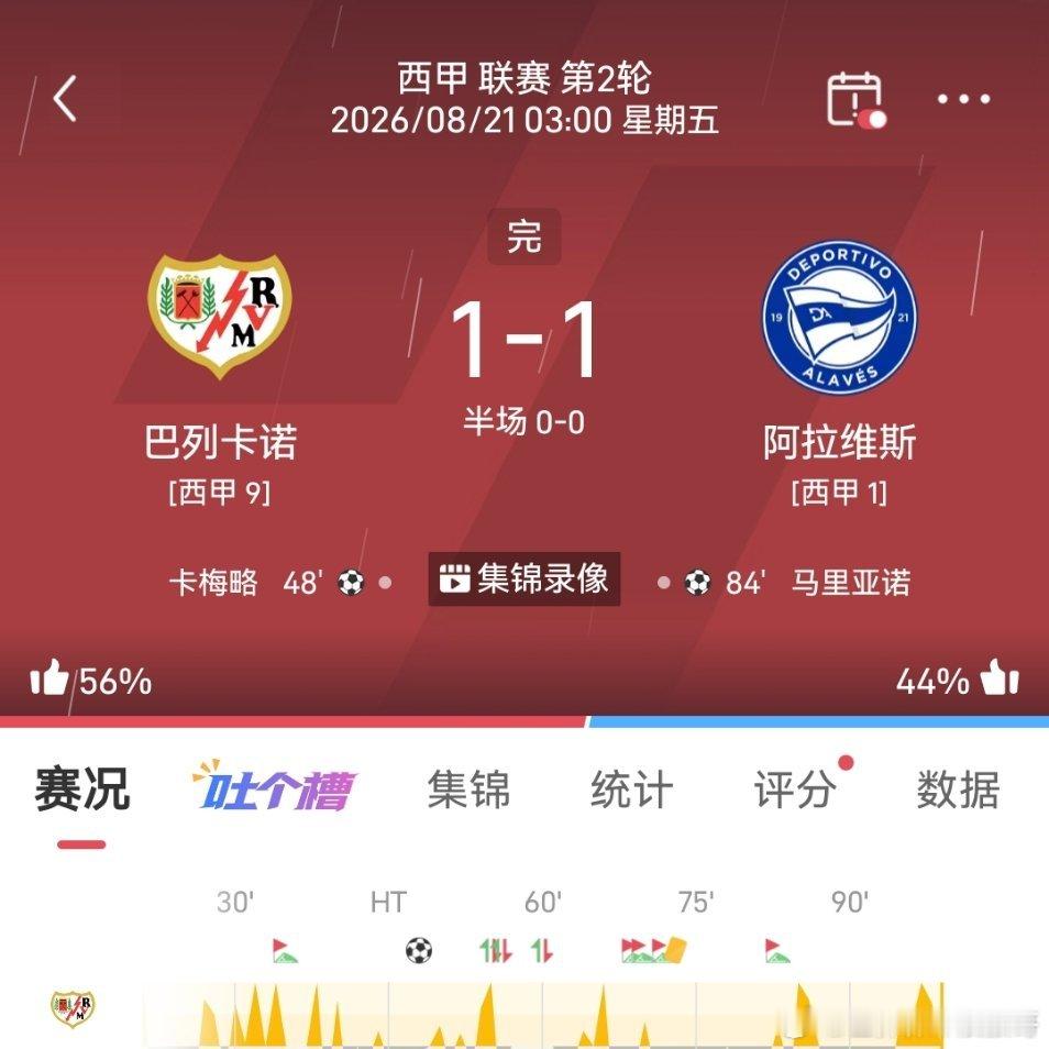 来看看昨日实战分享，有多少朋友跟上脚步了？