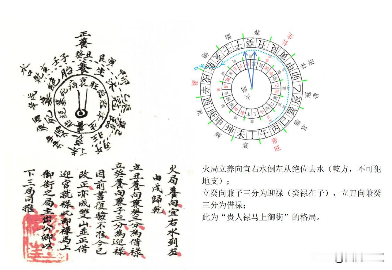 “火局养向绝流”详解：火局立养向宜右水倒左从绝位乾方去水（不可犯地支）；立癸向