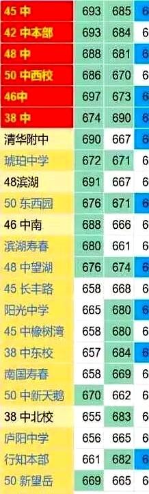 翻合肥“指标到校”名额时，才看出门道：全市高中里，只有枫林路、二中的提前批不计入