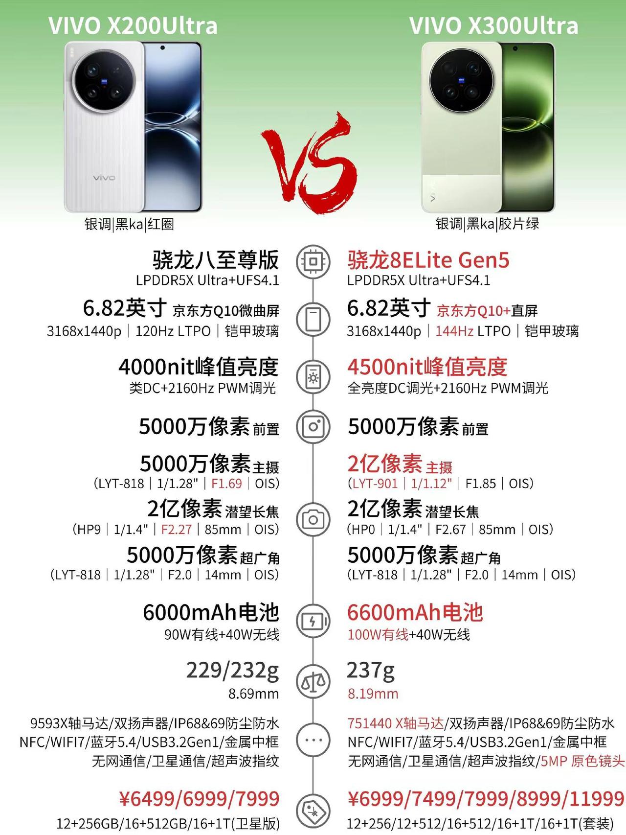 vivoX300Ultra新品对比。vivoX300Ultra新品对比，