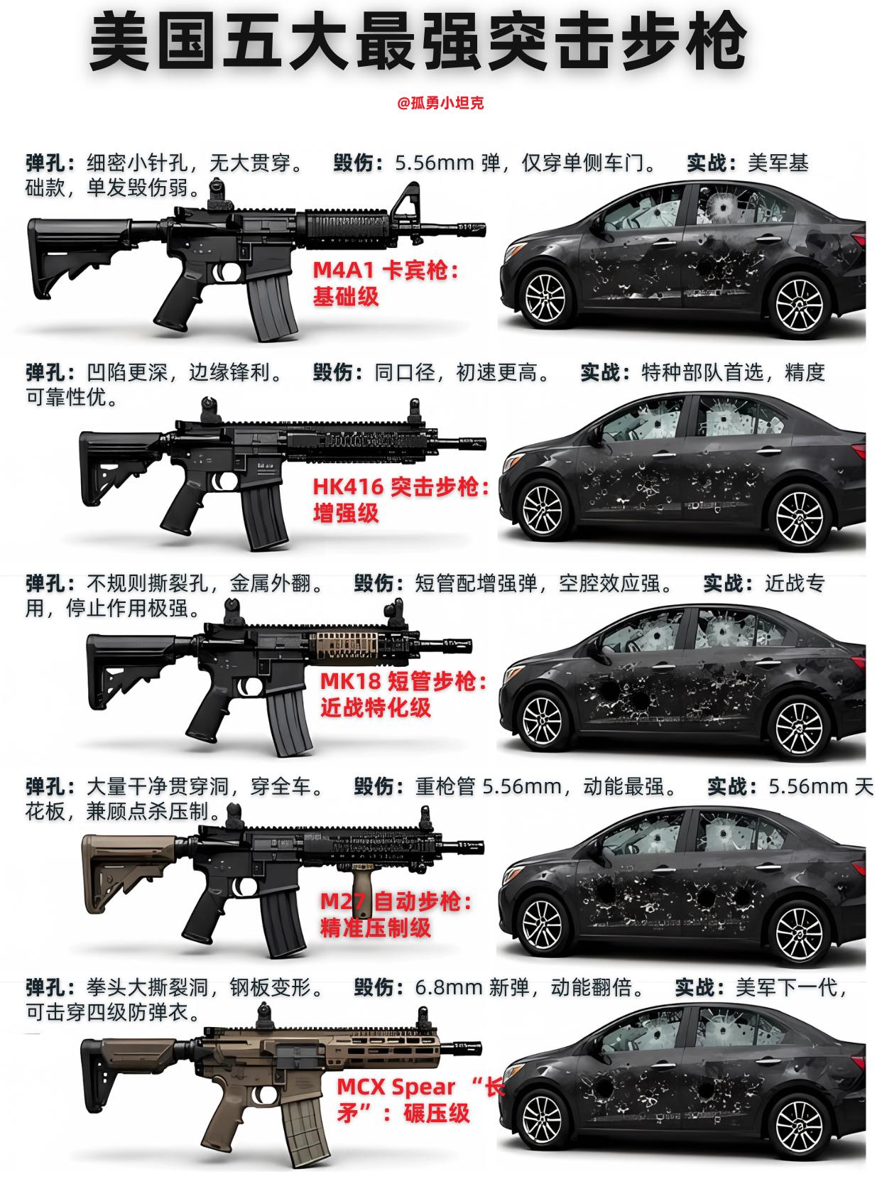 你还相信车门能挡子弹吗？美军步枪实测真相普通家用车车门，根本挡不住制式步枪的子