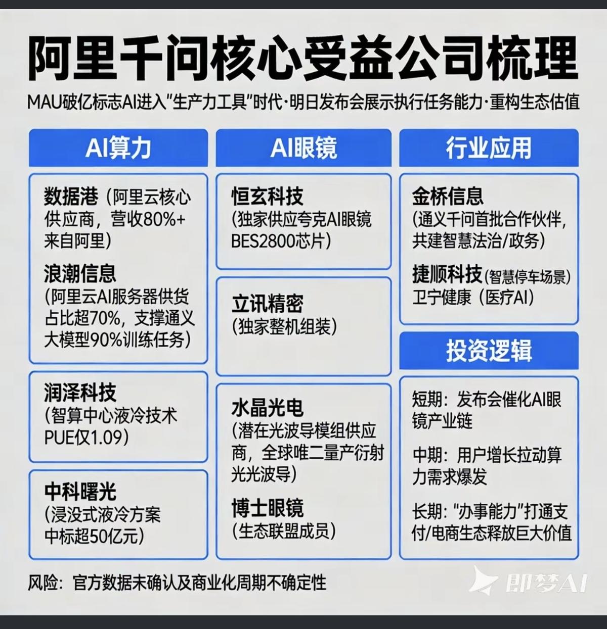 阿里千问——AI应用：核心受益公司整理！MAU破亿，标志着AI进入“生产力工