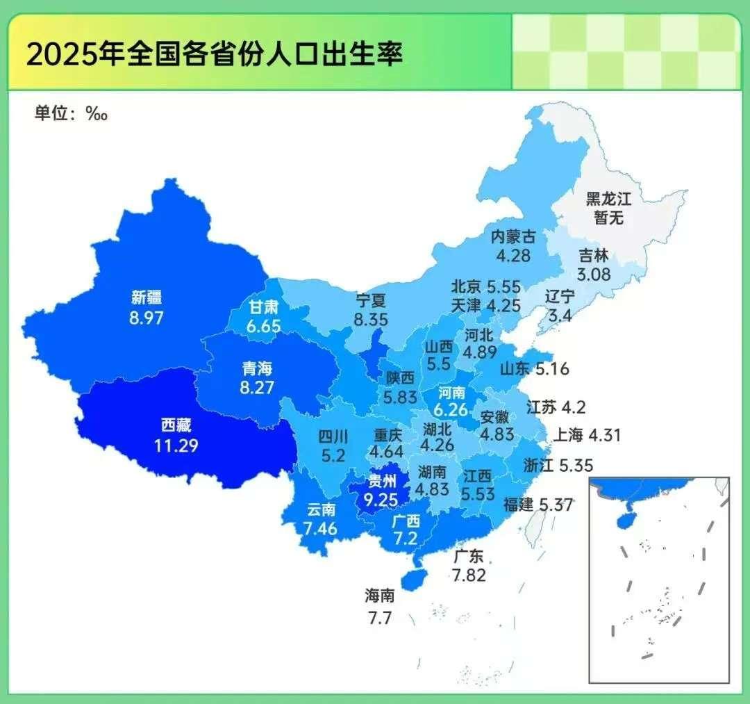 生育率倒数第一省，绷不住了。2026年即将过去三分之二，各省基本已发布上年统