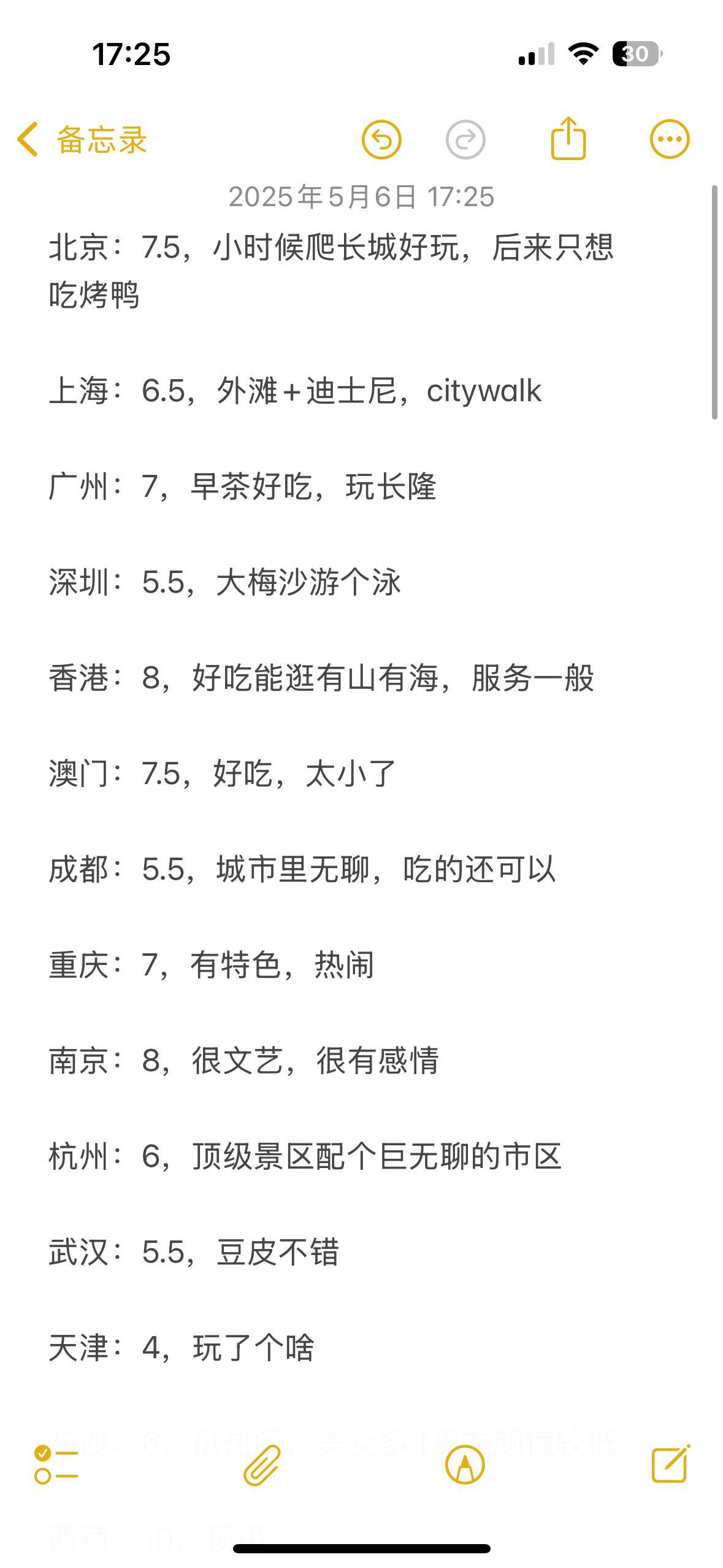锐评国内旅游体验​​​