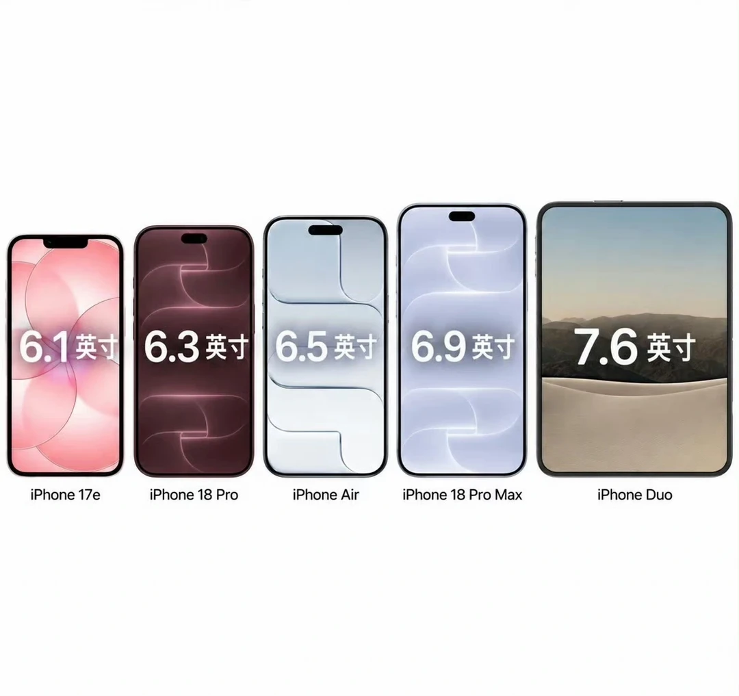你心目中iPhone最爽的尺寸是？