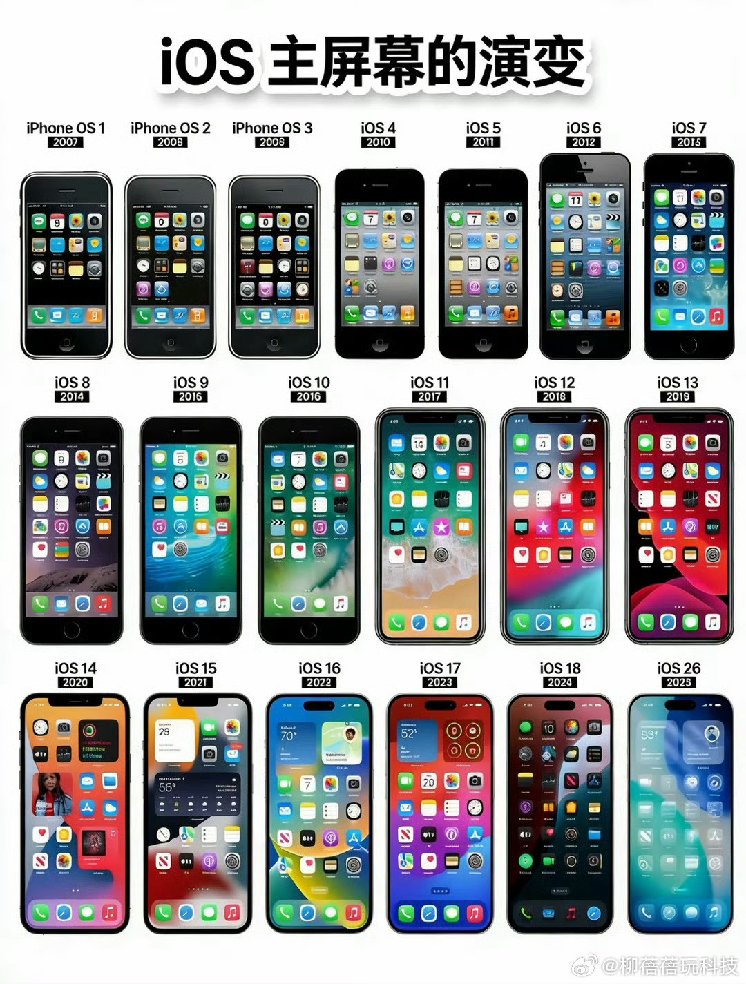 iOS主屏幕进化史，哪代才是你的青春？