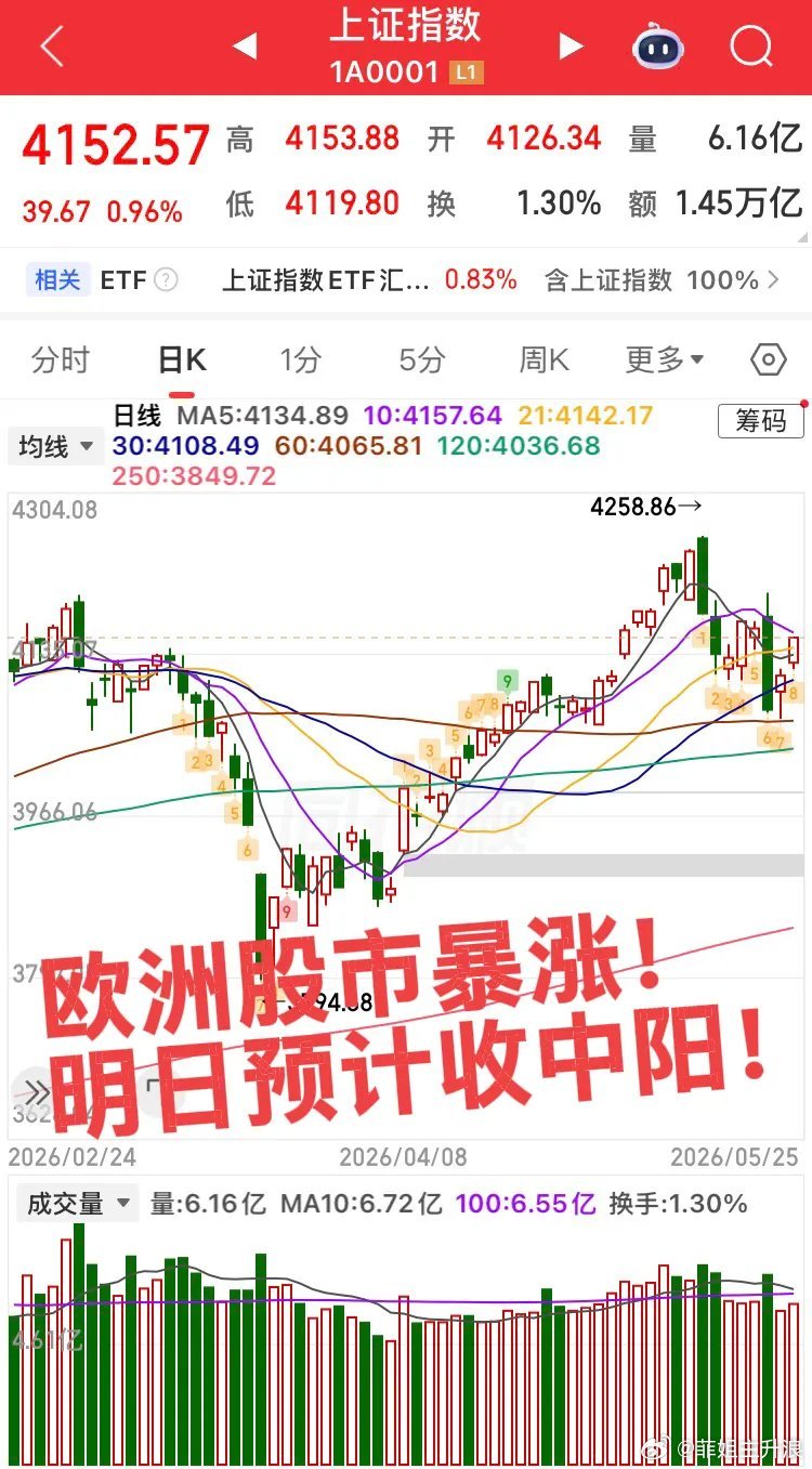 芯片半导体暴涨芯片半导体暴涨原因明天指数预计收中阳！即使是牛市，很多人依然亏钱！