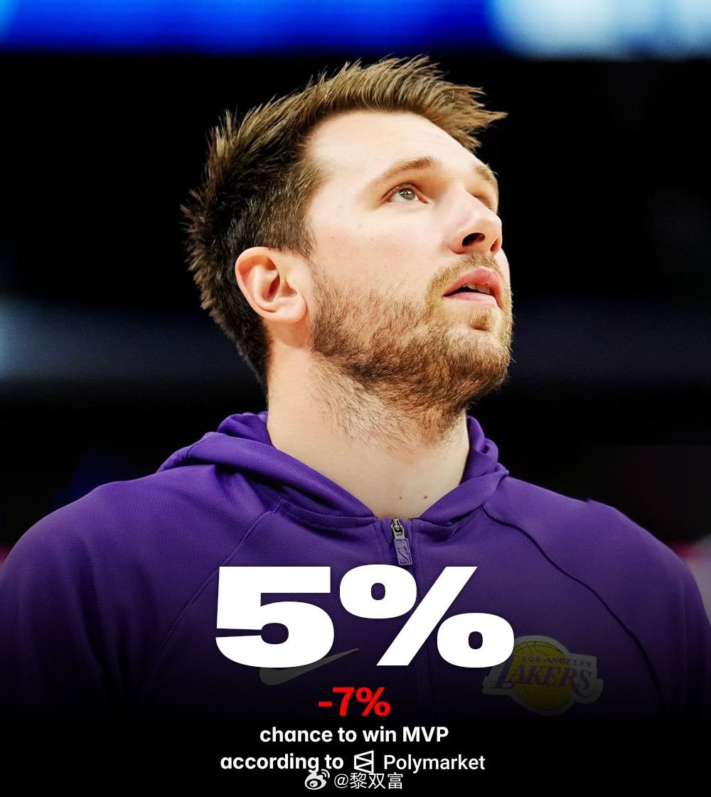 NBA宣布卢卡因技术犯规达16次自动禁赛一场，他将无法出战3月31日对奇才的比赛