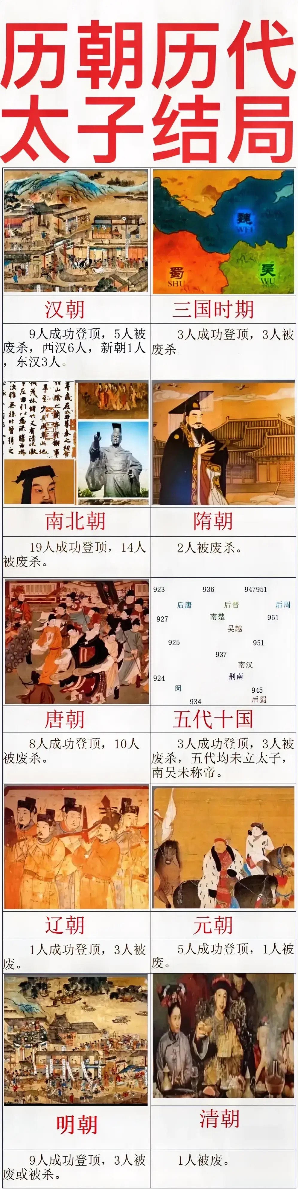 唐18太子仅8人登基，明12太子9人继位，为何当太子还这么“高危”？