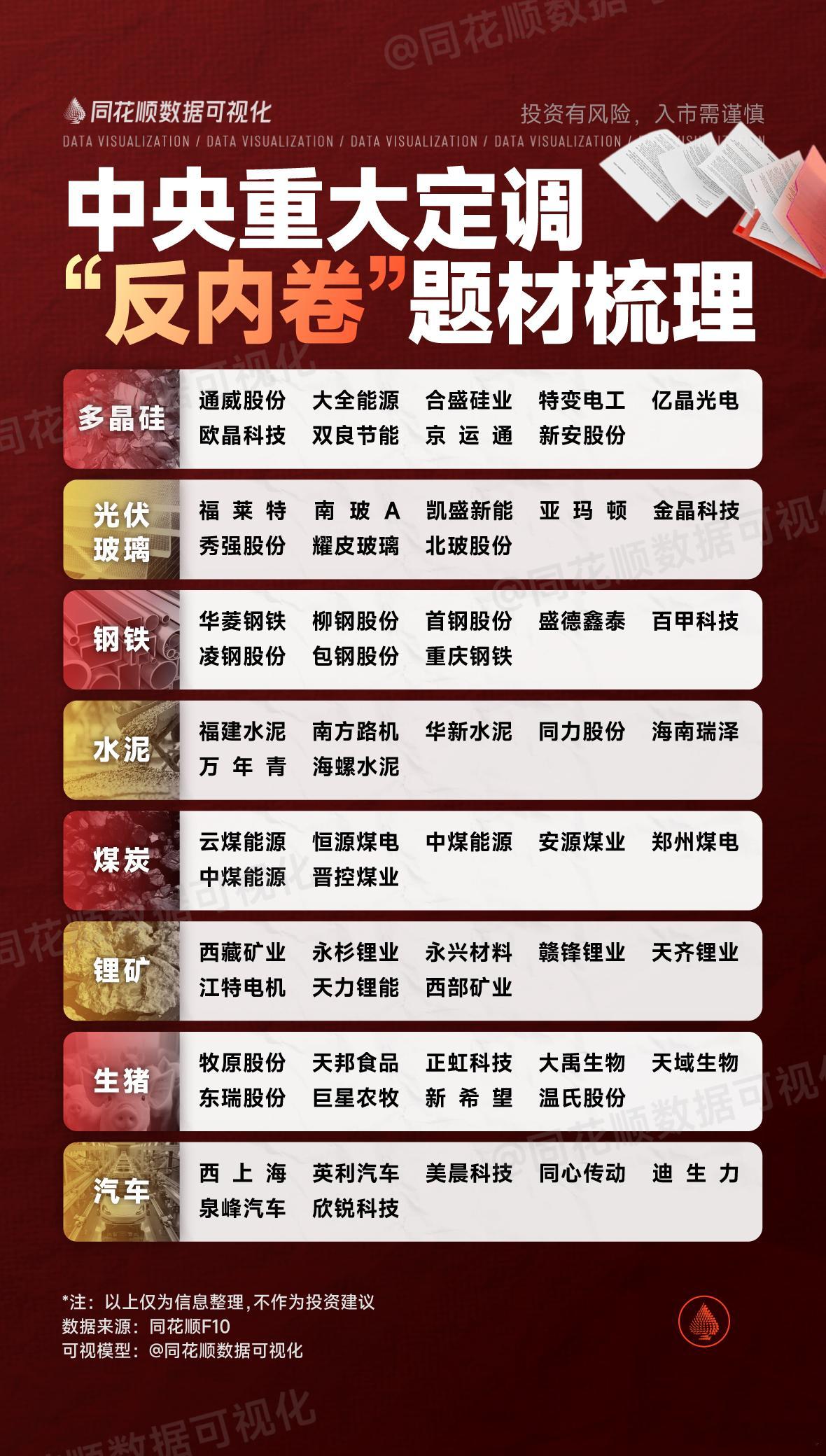 价值投资日志一图看懂|业绩超预期&海洋经济&“反内卷”产业链个股