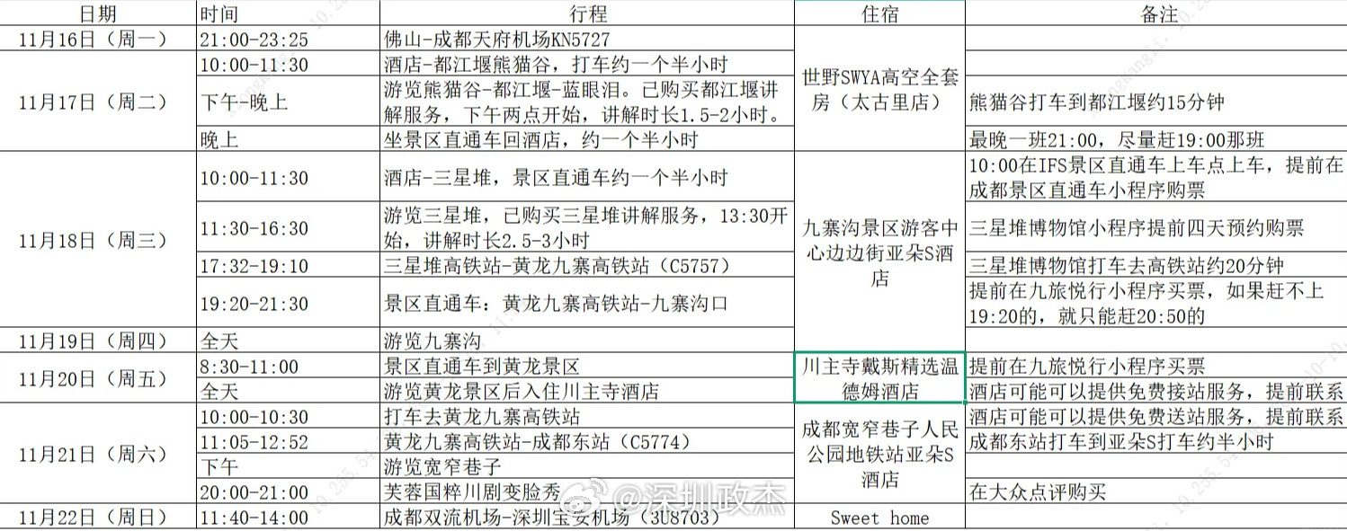 深圳家长们11月份的9天秋假去哪里？刚看到有家长去成都+九寨沟的行程。​​​