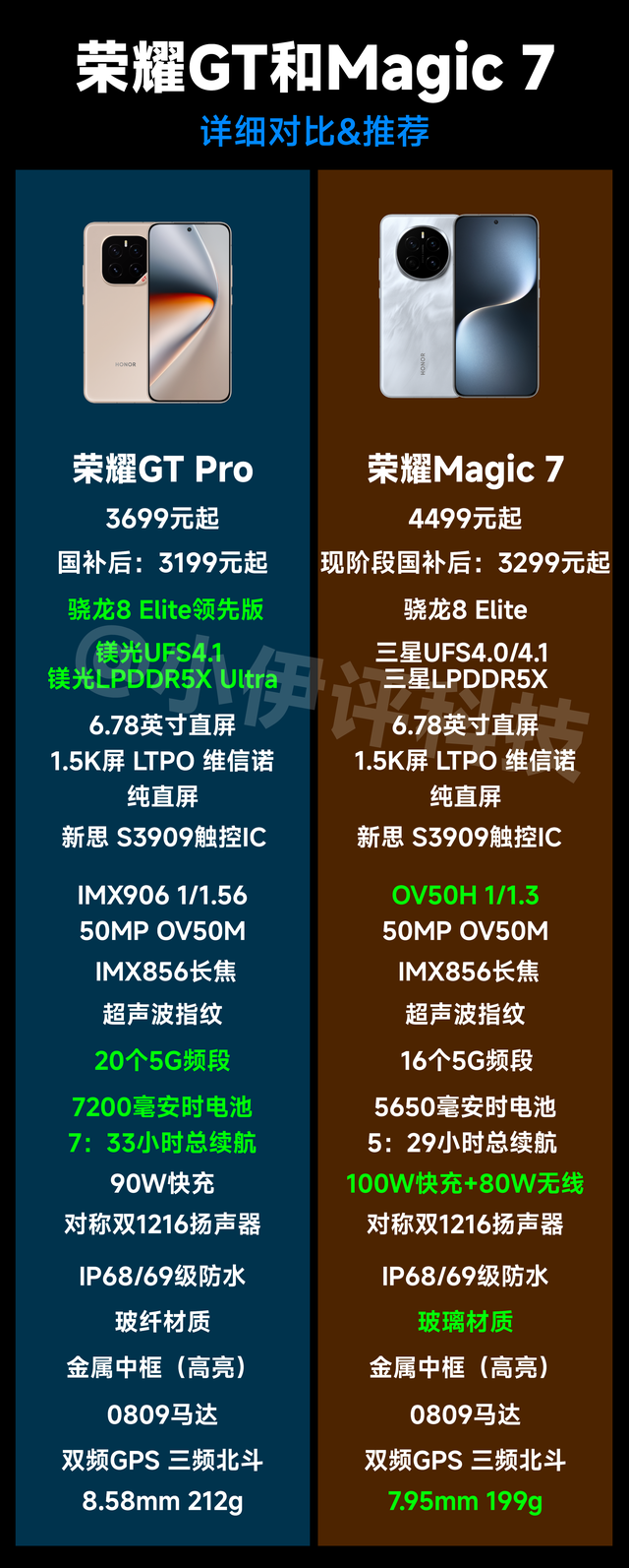 价格完全一致你选谁?荣耀GTPro和荣耀Magic7全面对比