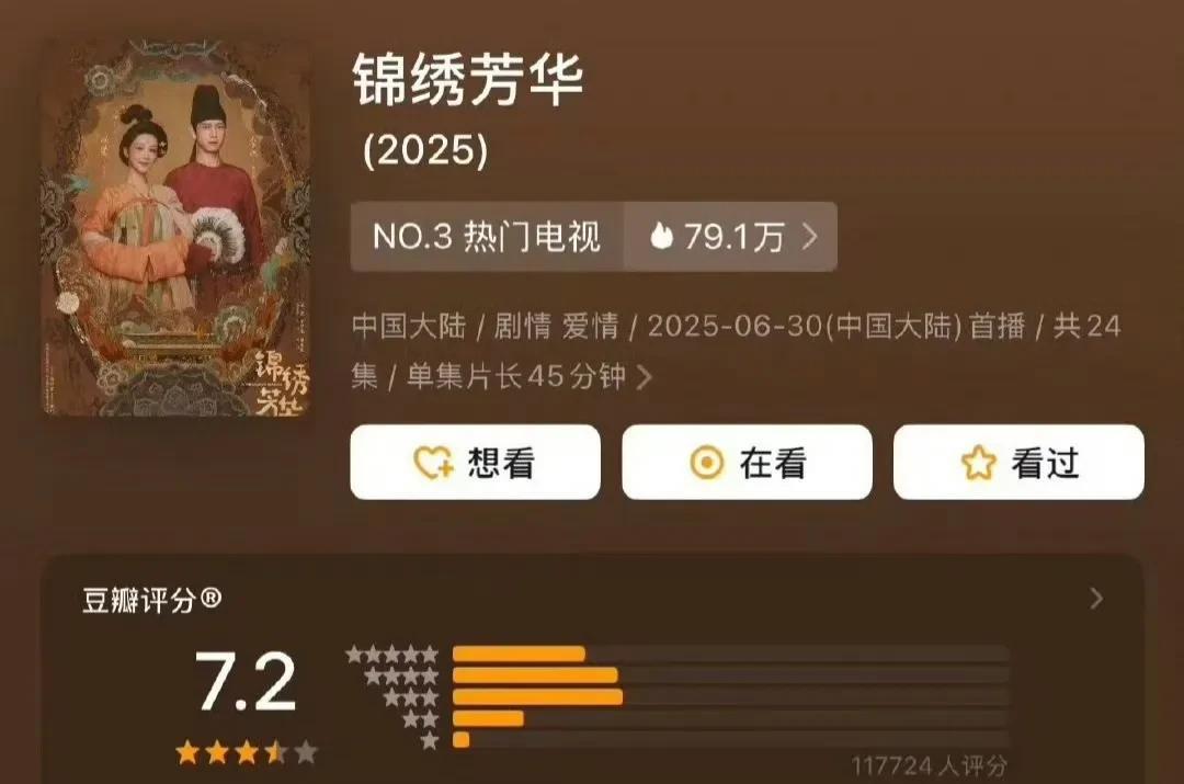 杨紫、李现《锦绣芳华》豆瓣开分7.2！该剧第一季《国色芳华》目前豆瓣是7.8。
