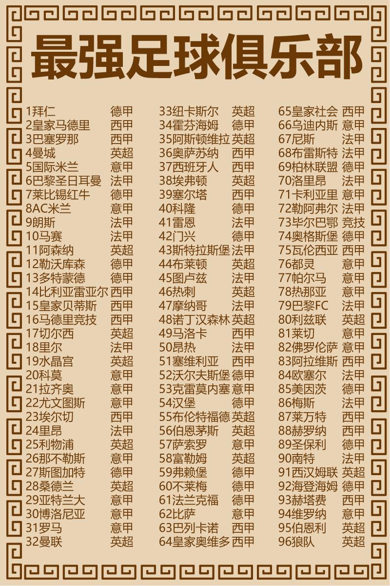 世界最强足球俱乐部