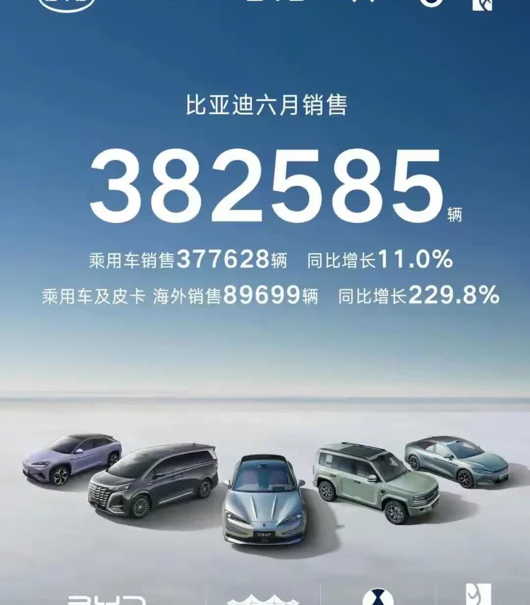 比亚迪现在最大的问题，不是车型少，而是“太多了”反倒成了累赘！一边疯狂上