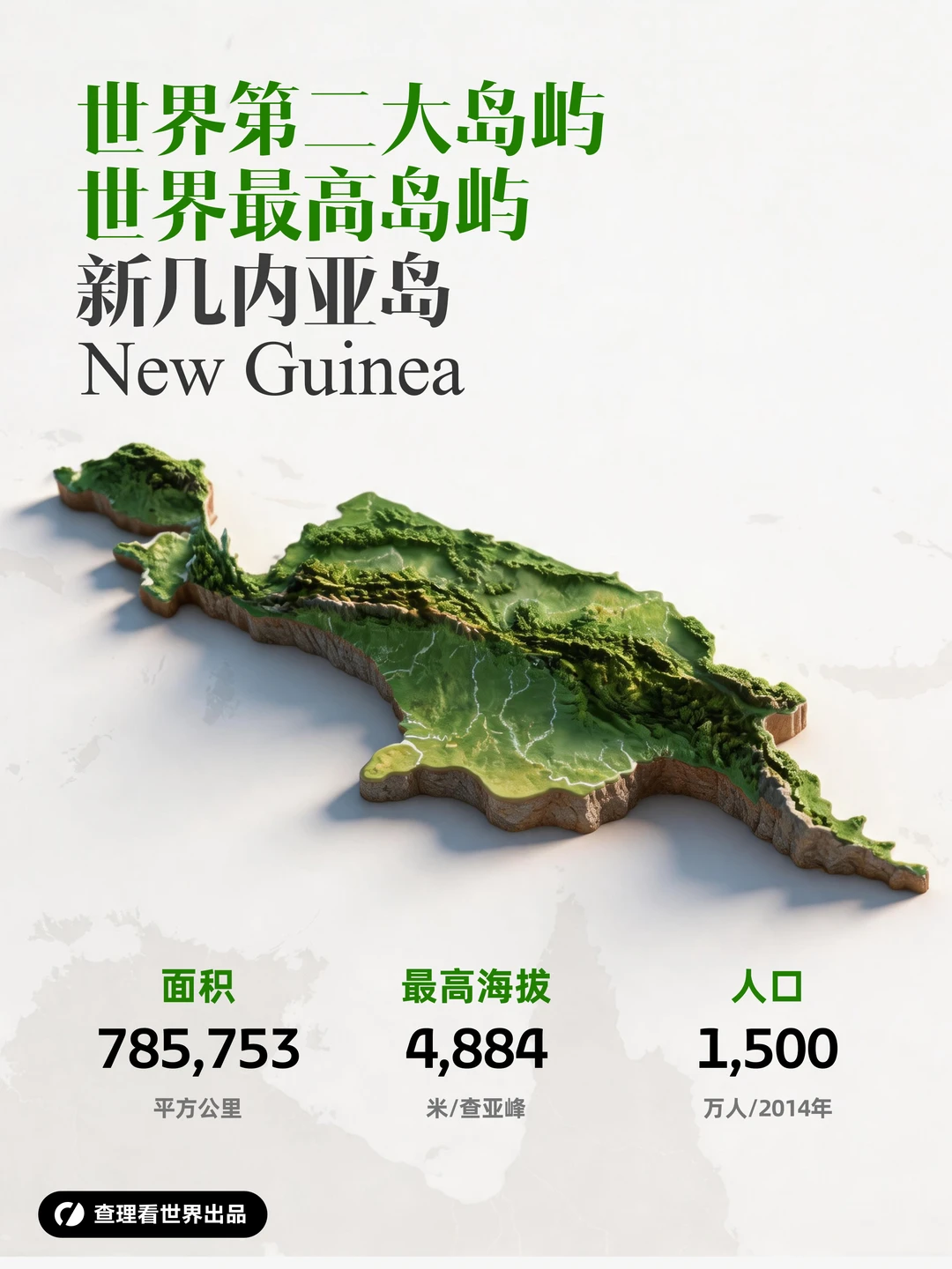 新几内亚岛，地球上最后的秘境