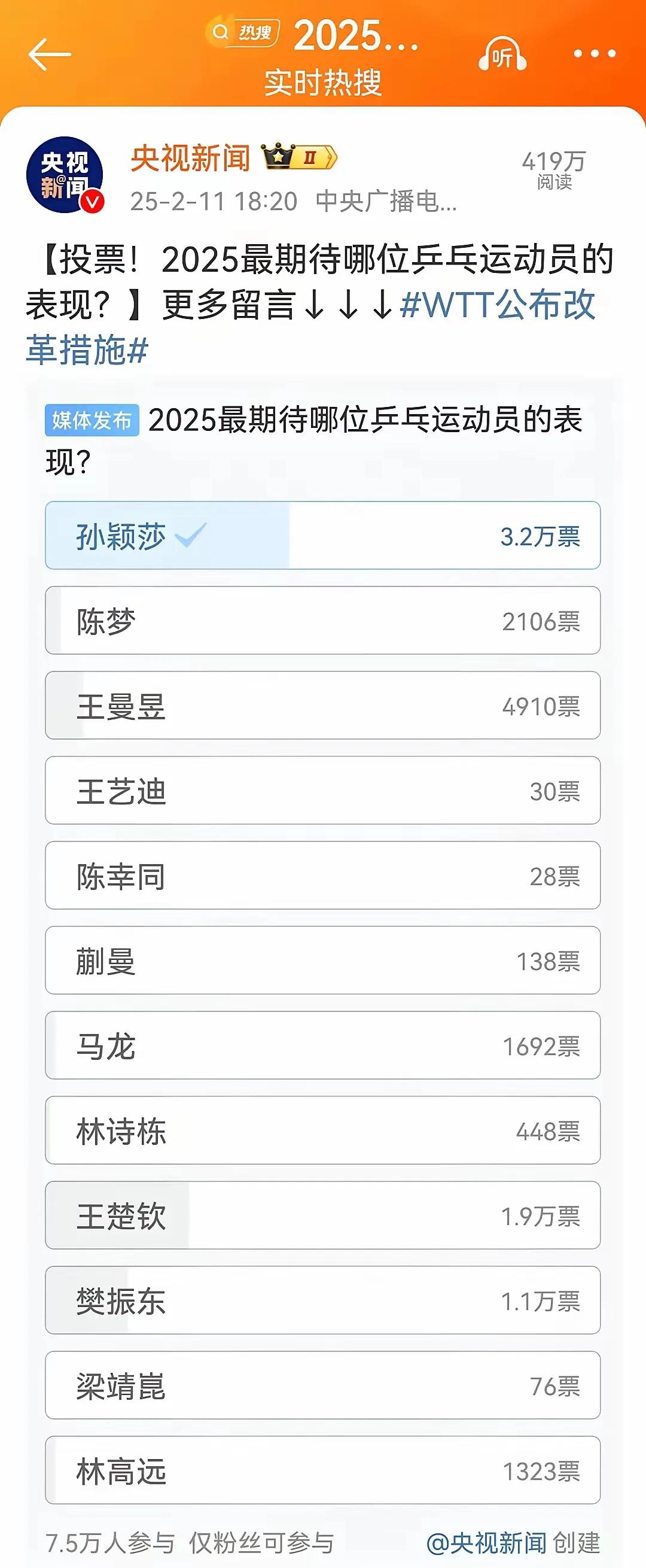 刚刚得知，昨晚(11日)央视新闻搞了个2025年最期侍哪位乒乓球运动员的表现的投