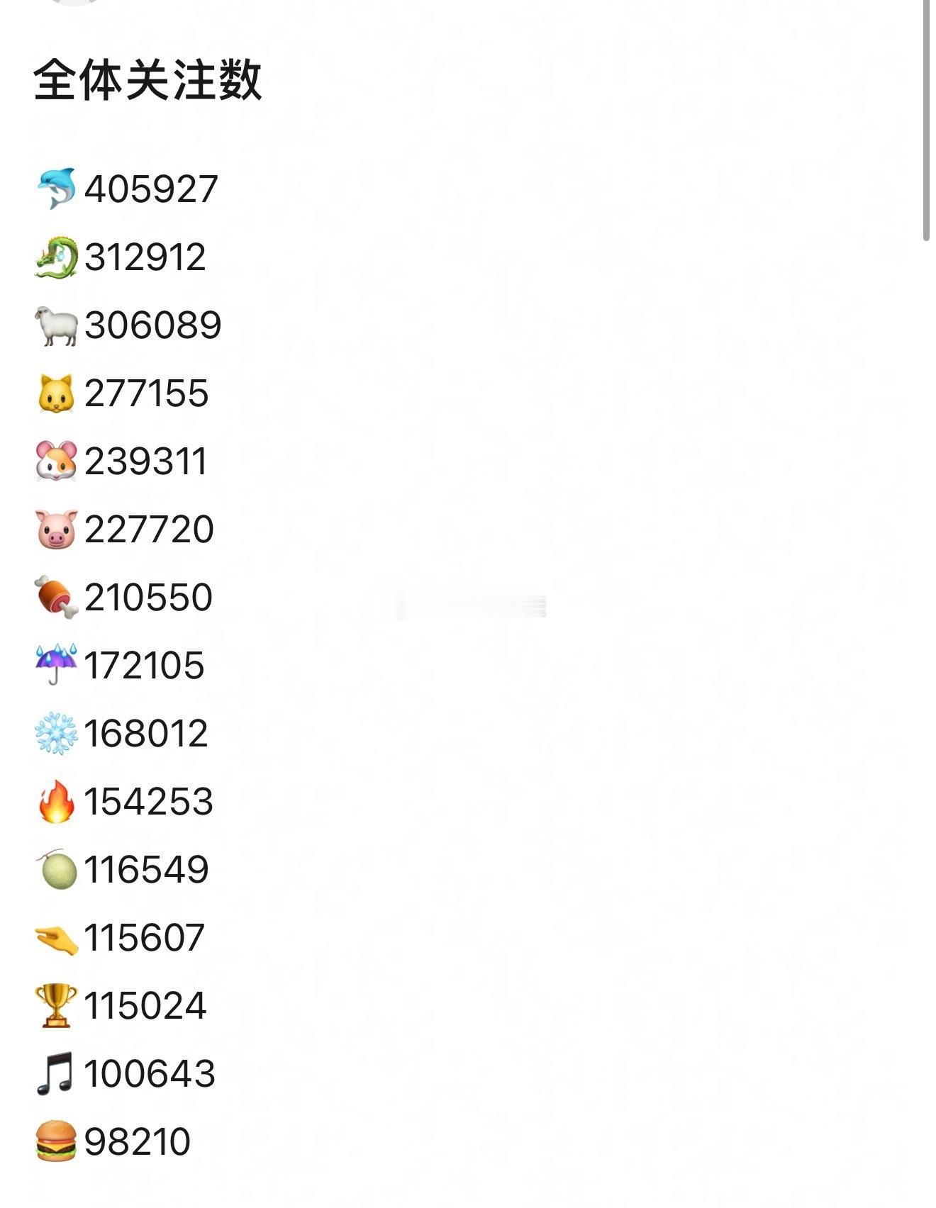 🎀全员高会关注数前五：王橹杰张桂源杨博文张函瑞左奇函这个数据真实吗？和