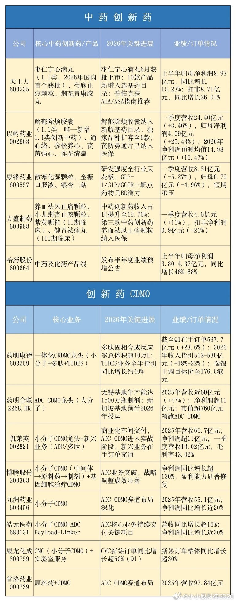 中药创新药×创新药CDMO产业链核心公司梳理一、中药创新药2025年国家药监