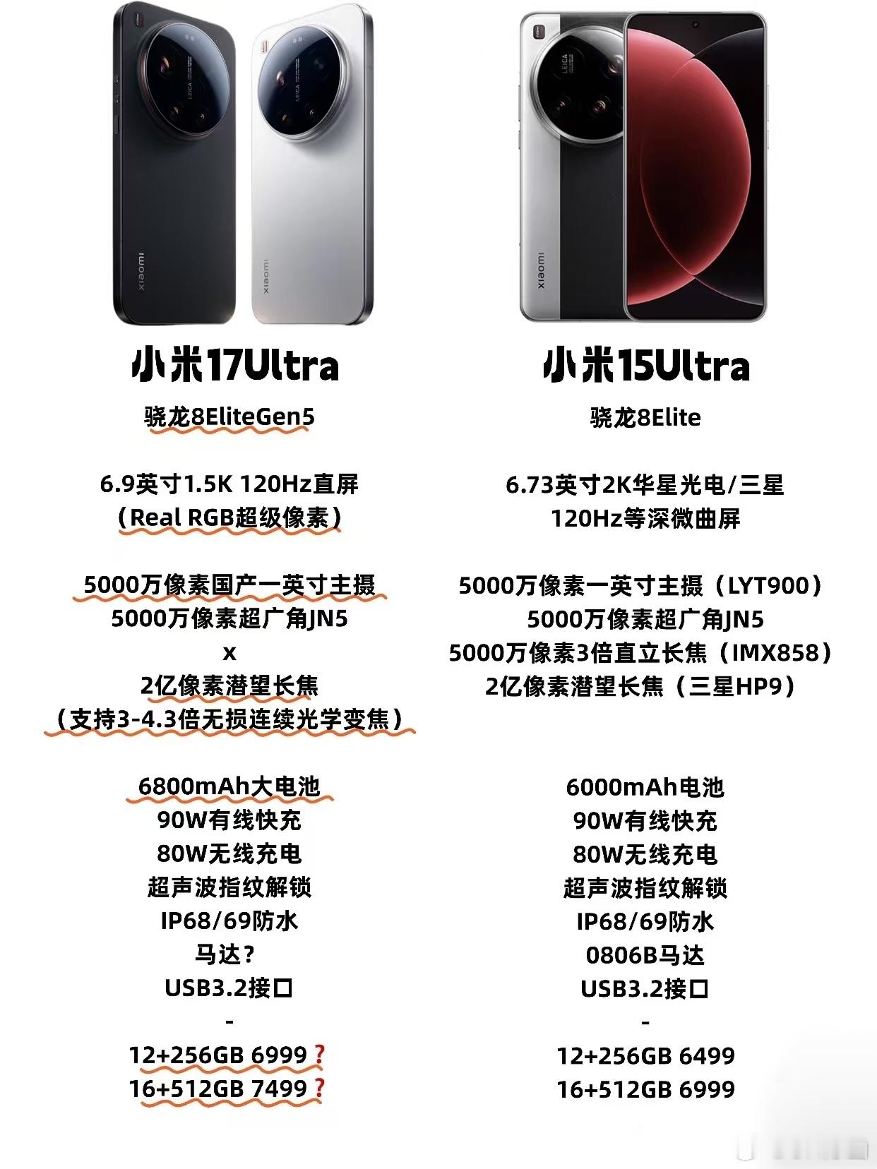 朋友发来一张小米17Ultra和小米15Ultra的参数对比图，这图保真吗？主摄