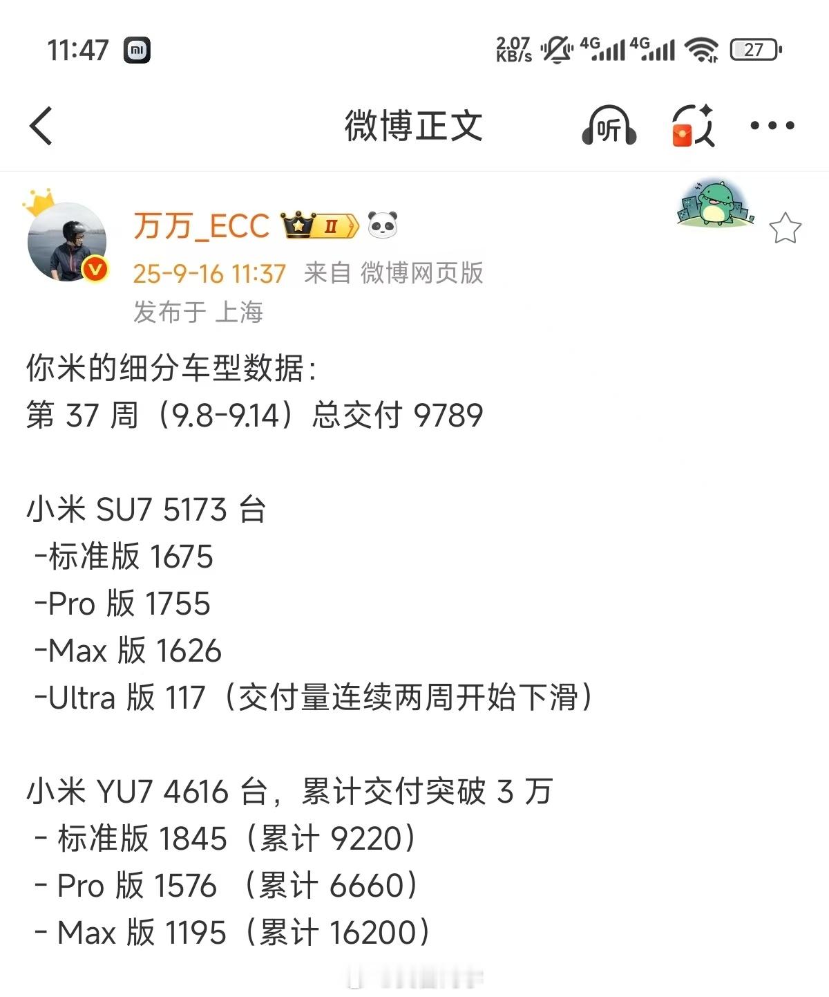 小米汽车上周交付接近1万辆！这比我的9000辆还是有超预期了挺好，稳扎稳
