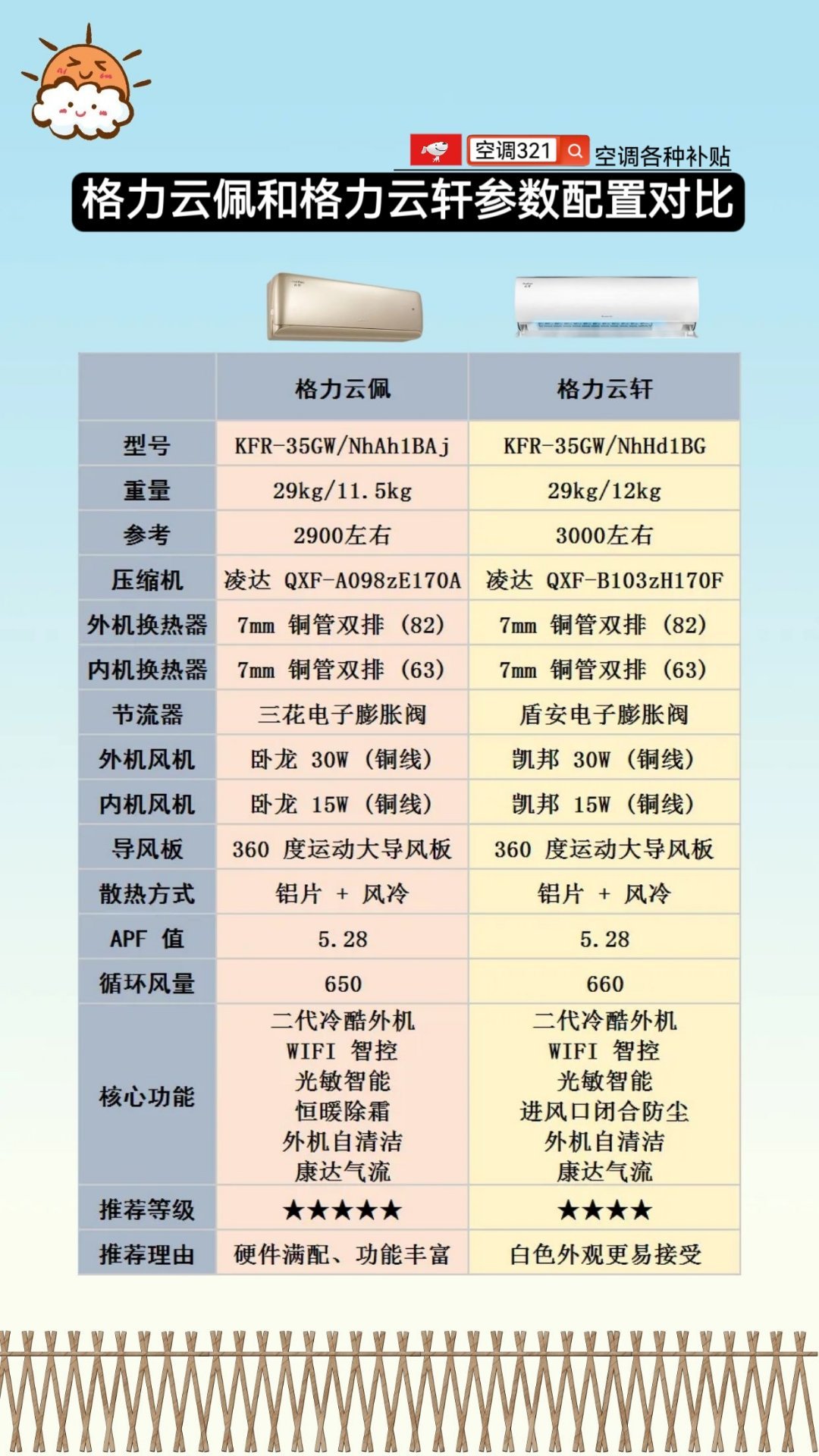 格力云佩和格力云轩这两款格力空调的参数配置对比，格力云佩和格力云轩对比该怎么选格