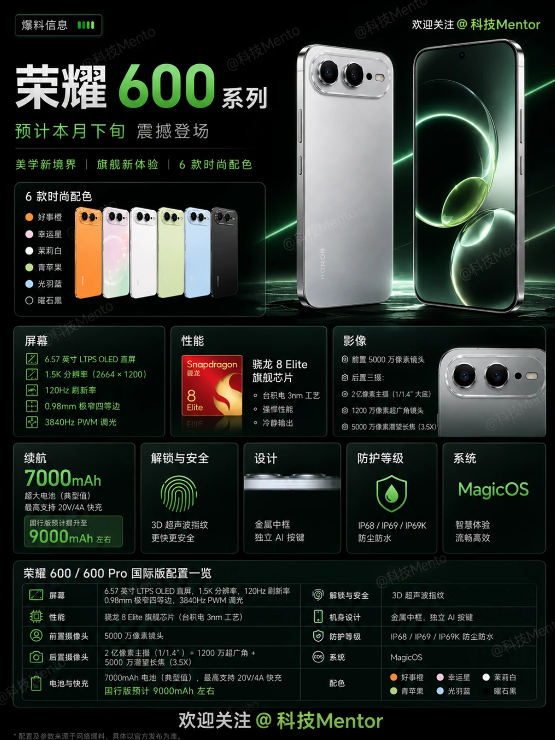 荣耀600系列官宣，这配置是要卷死谁？