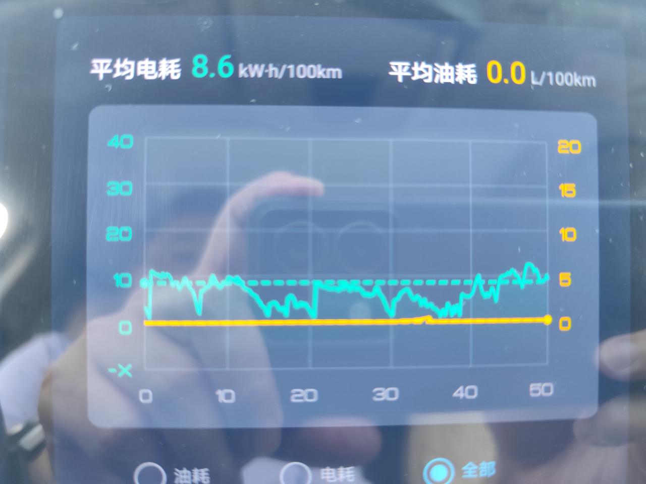 比亚迪宋prodmi三个月能耗汇报
