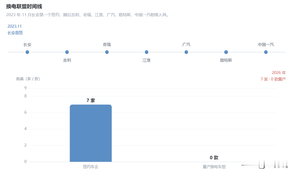 《蔚来换电核心资产，正式牵手吉利阵营》昨天刷到蔚来和吉利的换电交易公告，我手里刚兑的换电权益包差点直
