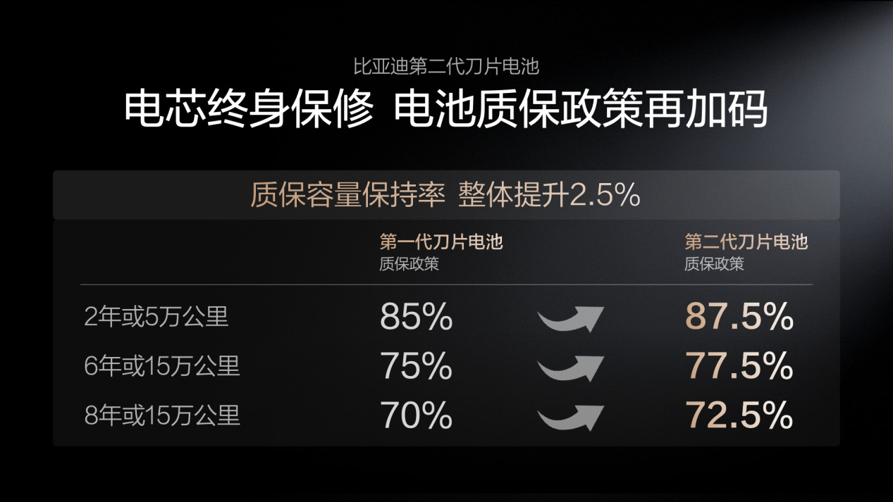 5分钟能充好、9分钟能饱，零下30℃也只多等3分钟！比亚迪的充电站已经马不停蹄的