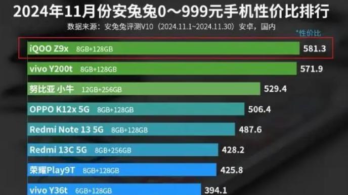 国产手机, 正在“放弃处理器”, 疯狂追求续航?