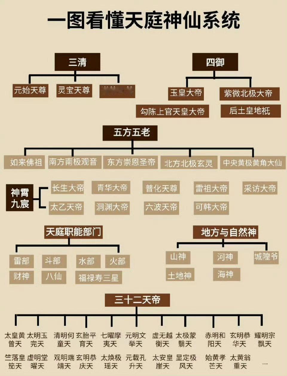 中华民族的神仙也有编制