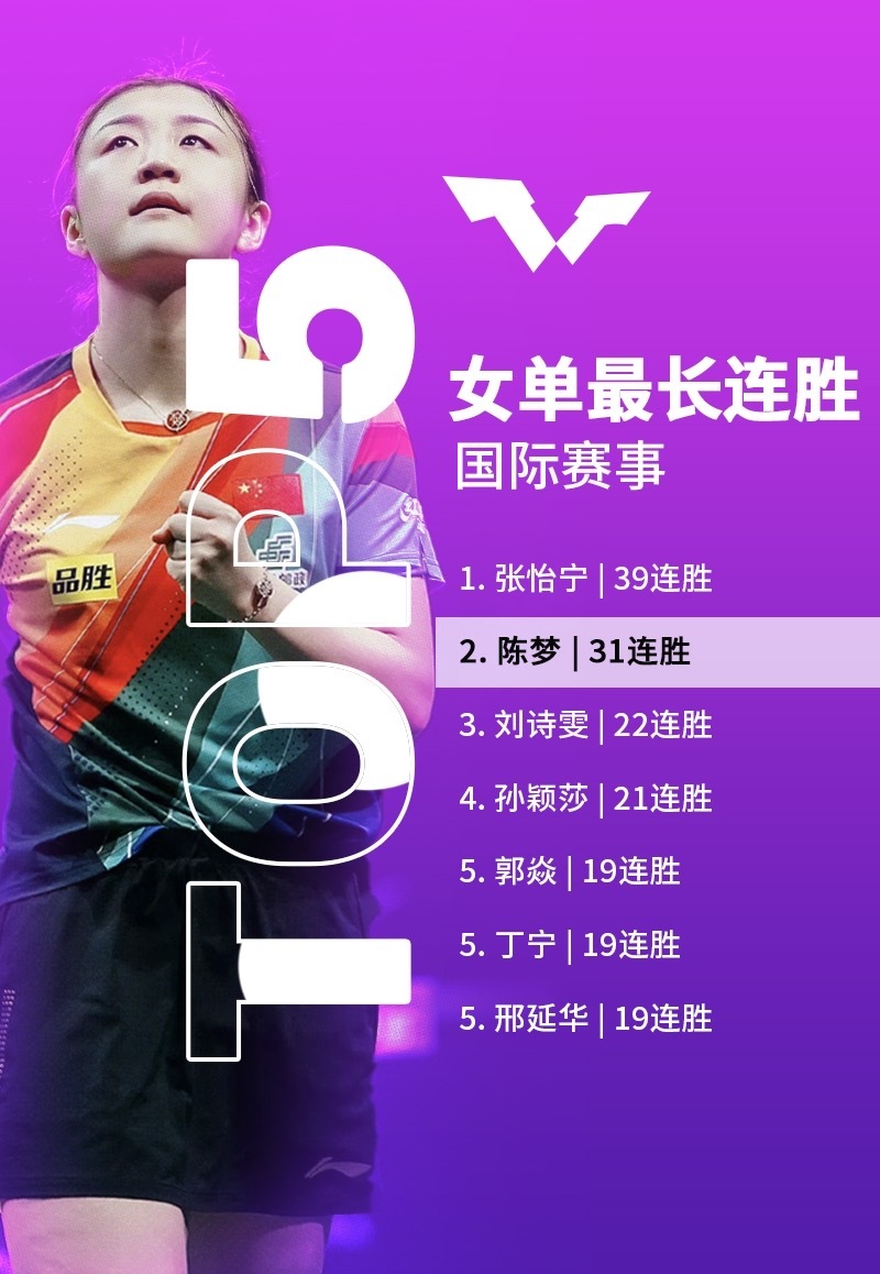 陈梦说绝不可能成为全职妈妈普通人不需要当全职家庭主妇，卫冕奥运冠军更不需要，专心