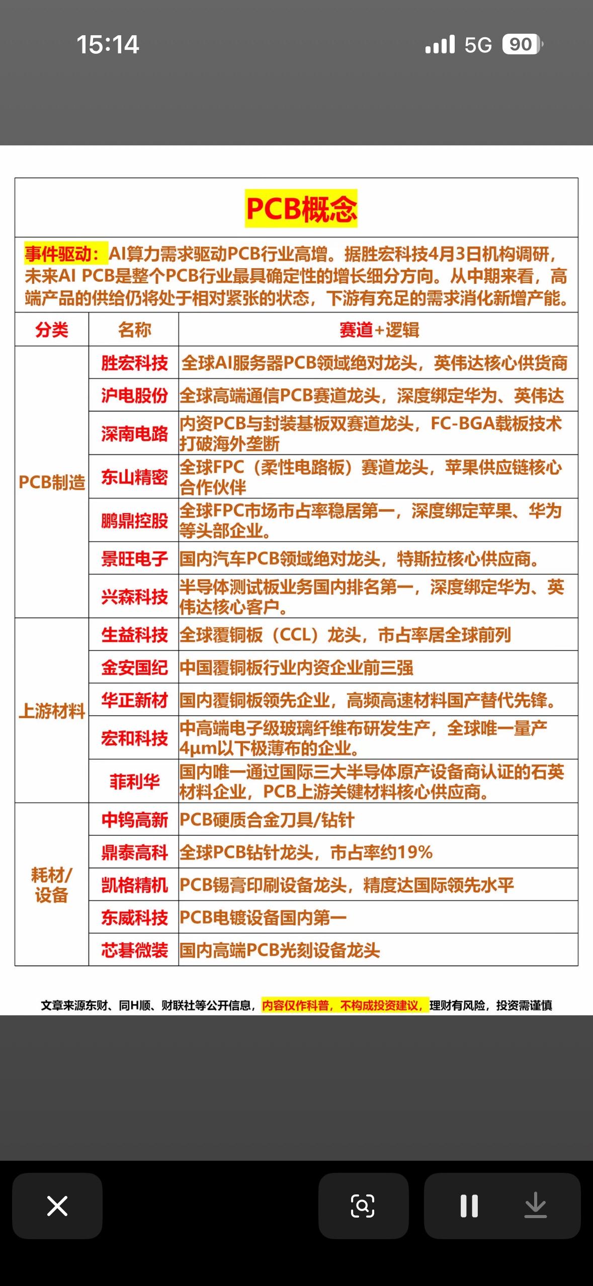 PCB核心概念股梳理最近对PCB核心概念股挺感兴趣，来给大家梳理下。沪电股份