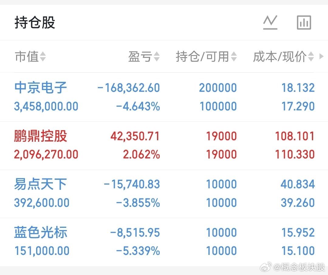 丞相，这一夜之间……股票