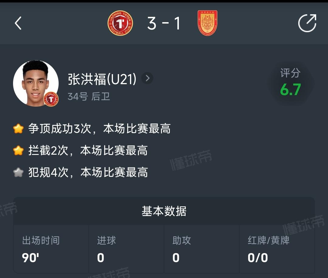 江山代有才人出。17岁混血小将登陆中超，首发+打满全场，表现可圈可点，难怪徐正源