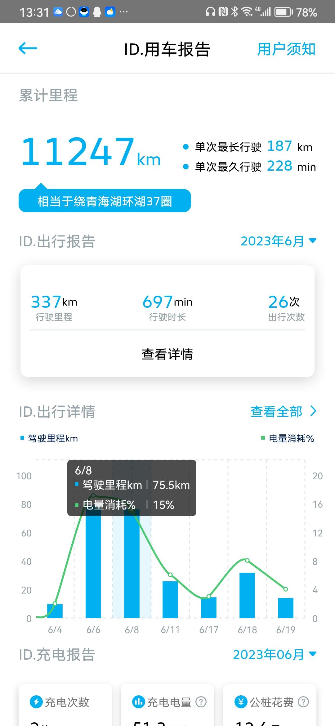 迷一般的ID4电耗