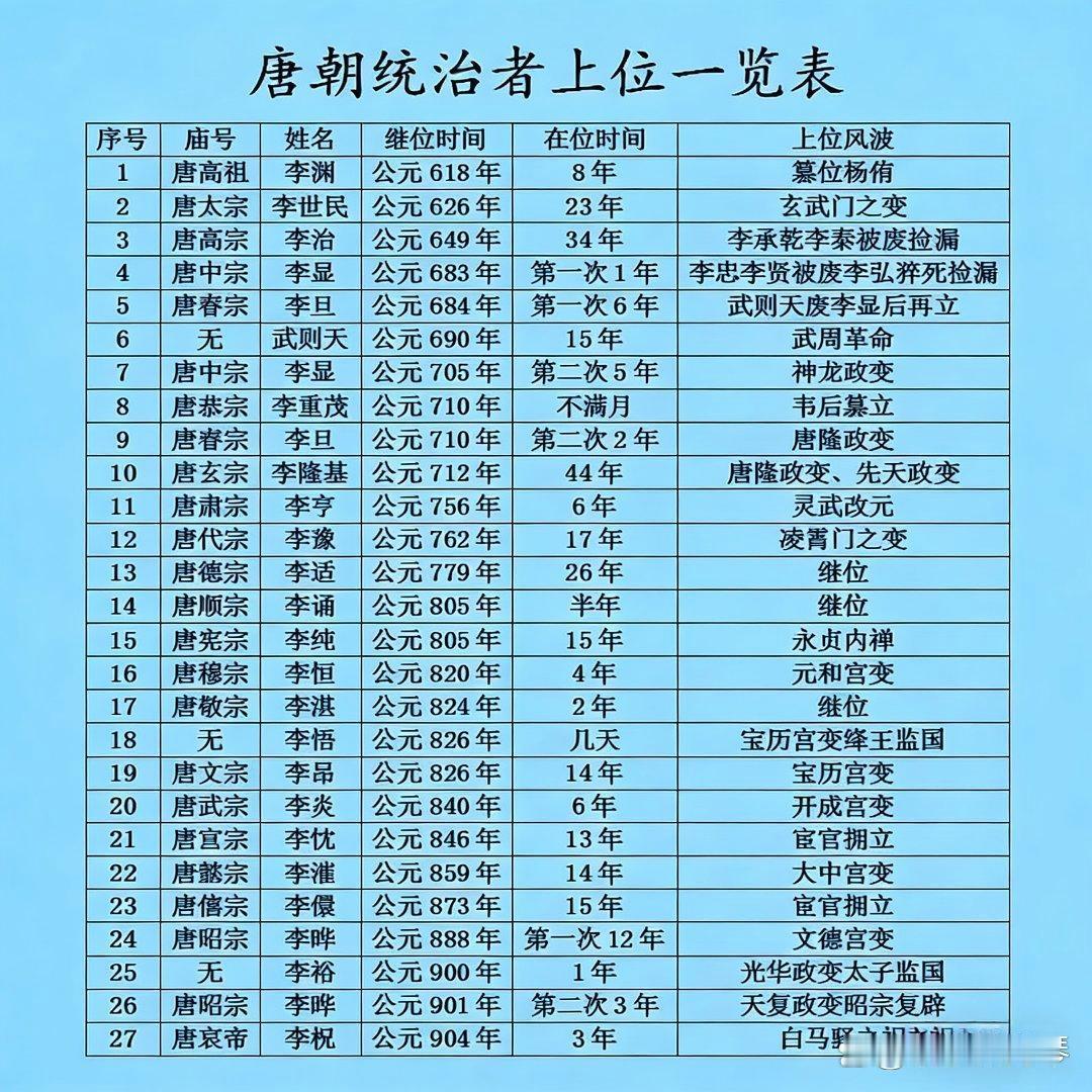 唐玄宗活的是真长