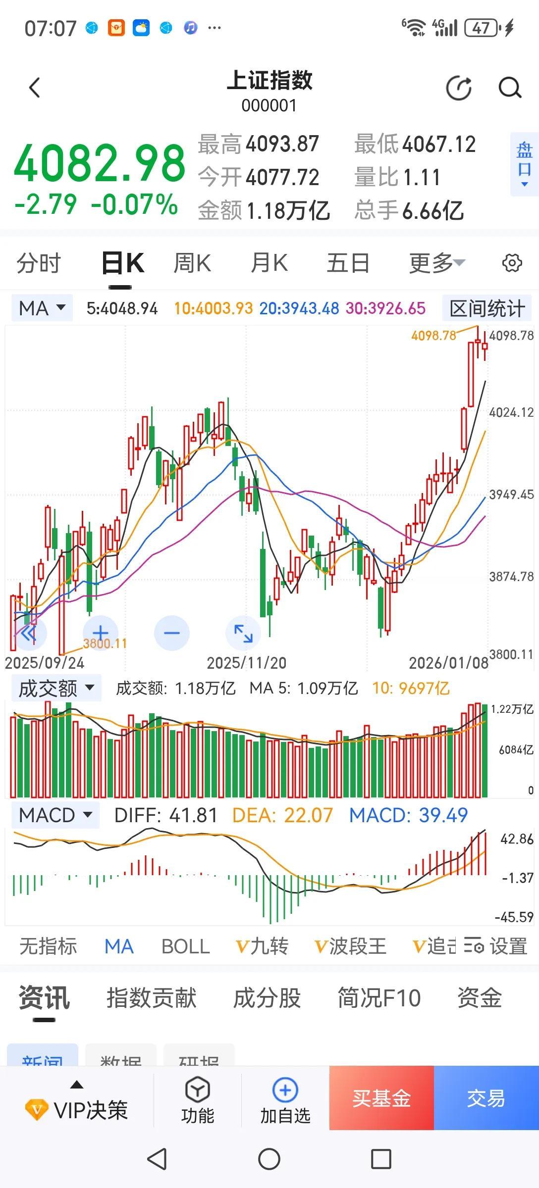 说好的牛市，为什么主力在抢跑呢？昨天大盘震荡，但银行、券商大跌，明显是大主力在抢