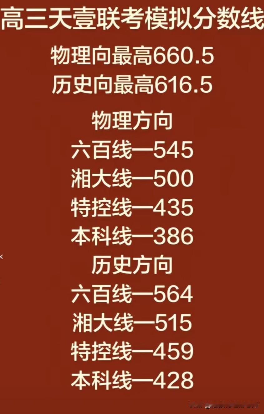 湖南2026年4月高三天壹联考分数线公布本次湖南高三天壹名校联考于20