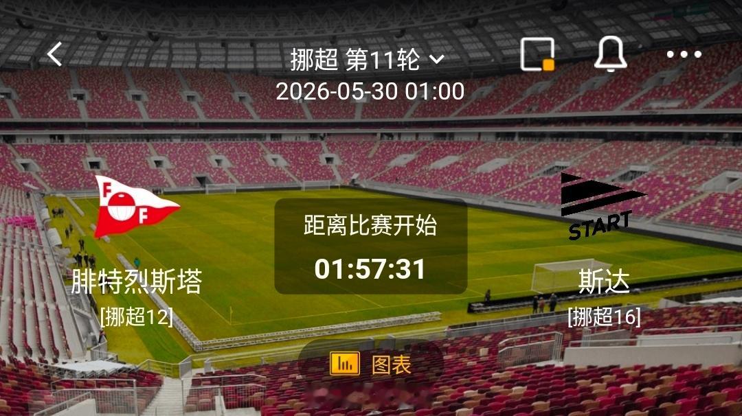 腓特烈斯塔vs斯达一、腓特烈斯塔关键情报✅有利情报1. 换帅带来战意加