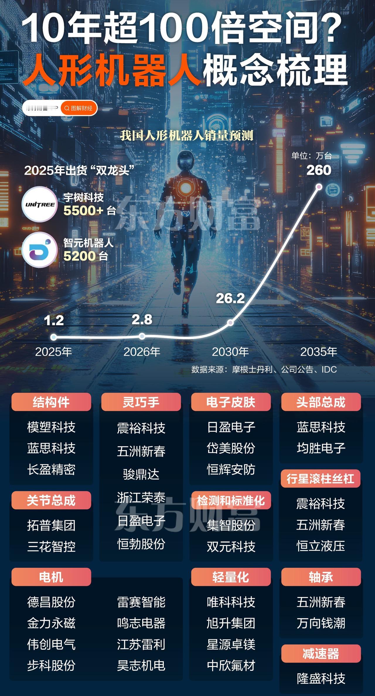 人形机器人概念股潜力无限？人形机器人离商业化还有很长的路要走，所以人形机器人